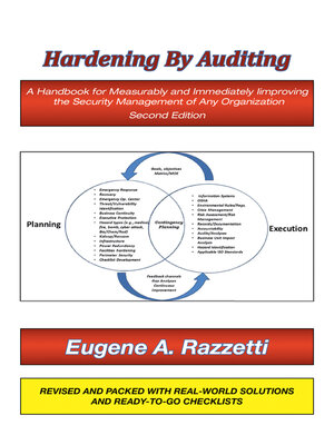 cover image of Hardening by Auditing